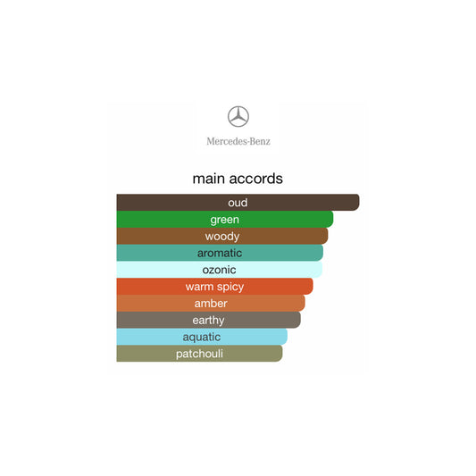 Mercedes-Benz For Men Le Parfum EDP 120ml