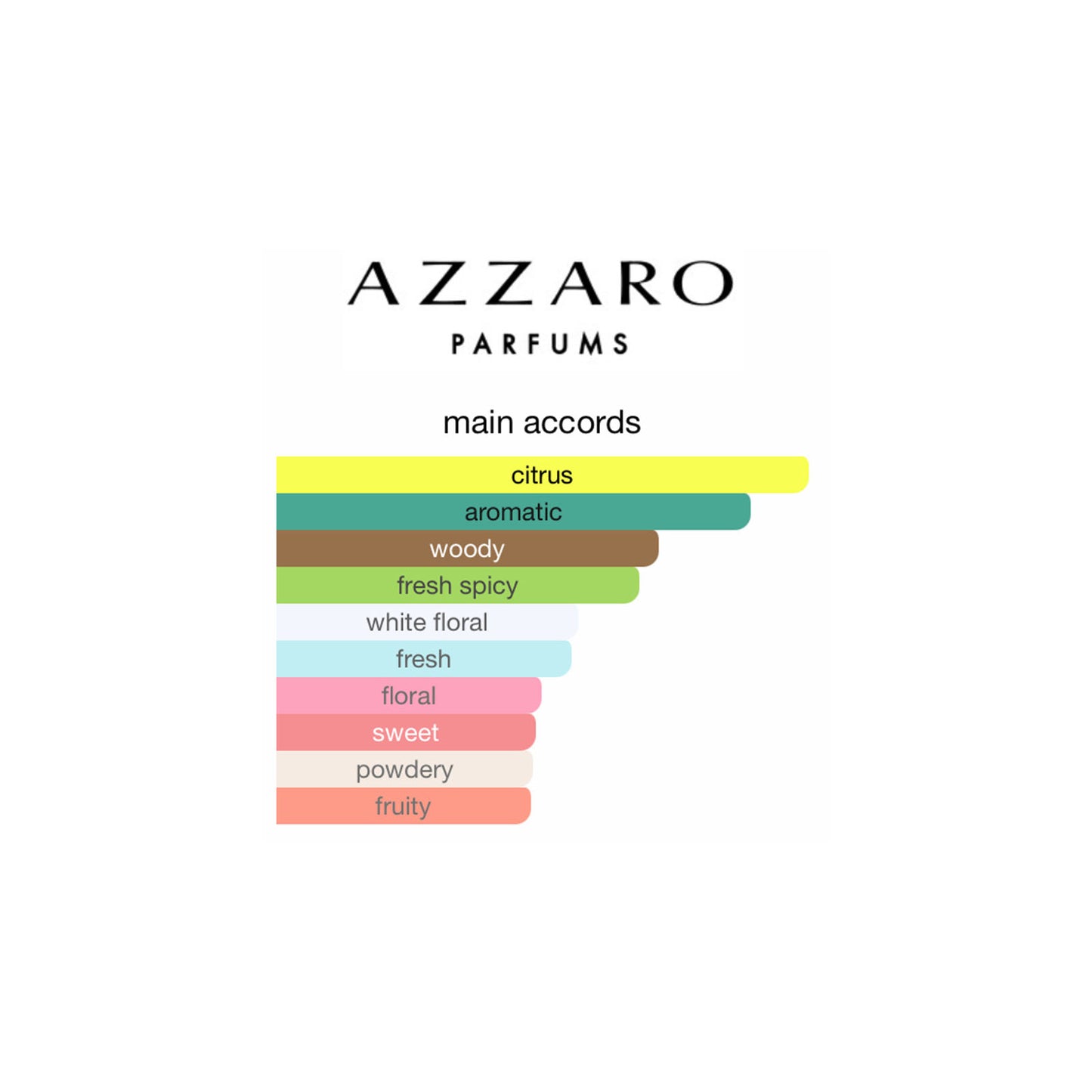 Azzaro Chrome EDT 100ml