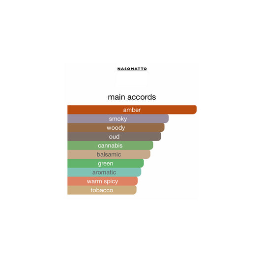 Nasomatto Black Afgano Extrait de Parfume 30ml