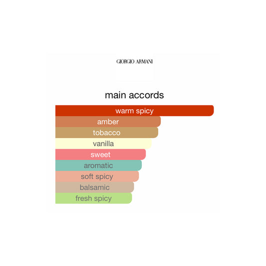 Emporio Armani Stronger With You Tobacco EDP 100ml