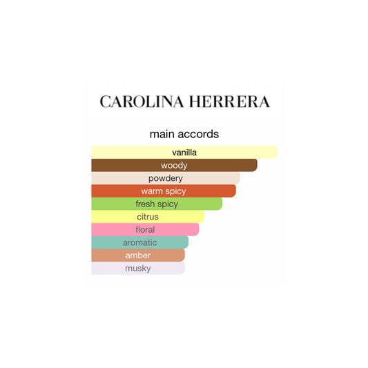 Carolina Herrera 212 Sexy Men EDT 100ml