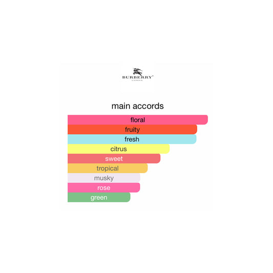 Burberry Brit Sheer EDP 100ml