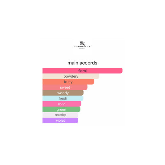 Burberry Weekend For Women EDP 100ml