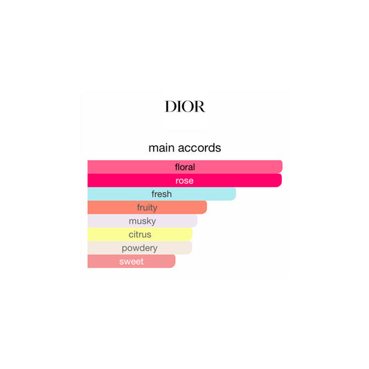 Dior Miss Dior Blooming Bouquet EDT 100ml