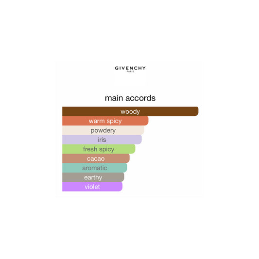 Givenchy Gentleman Boisée EDP 100ml