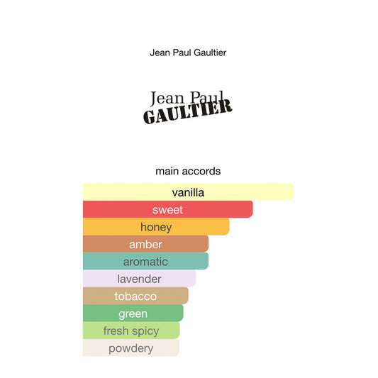 Jean Paul Gaultier Le Male Elixir Parfume