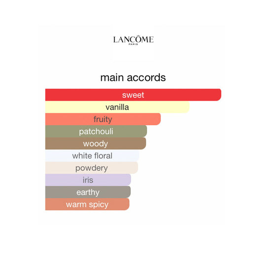 Lancôme La Vie Est Belle EDP 100ml