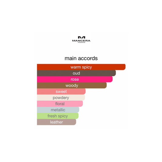 Mancera Black Intensitive Aoud EDP 120ml