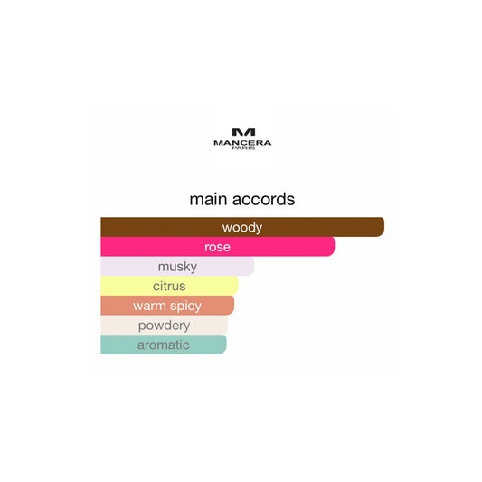 Mancera Gold Intensitive Aoud EDP 120ml