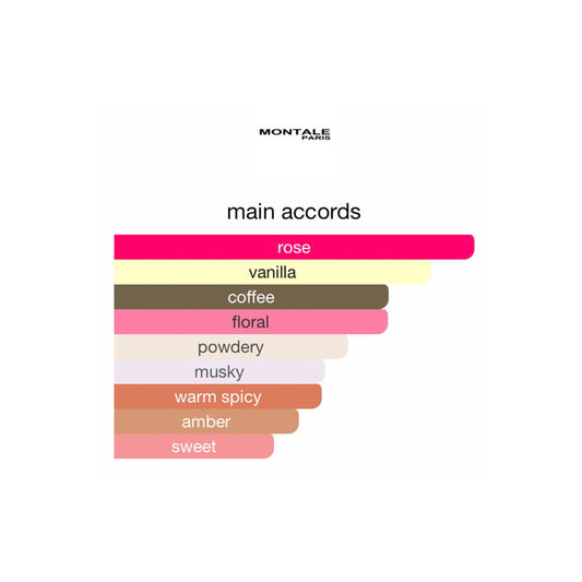 Montale Intense Cafe 100ml EDP