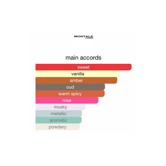 Montale Arabians Tonka EDP 100ml