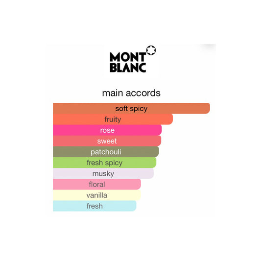Mont Blanc Femme Individuelle EDP 75ml