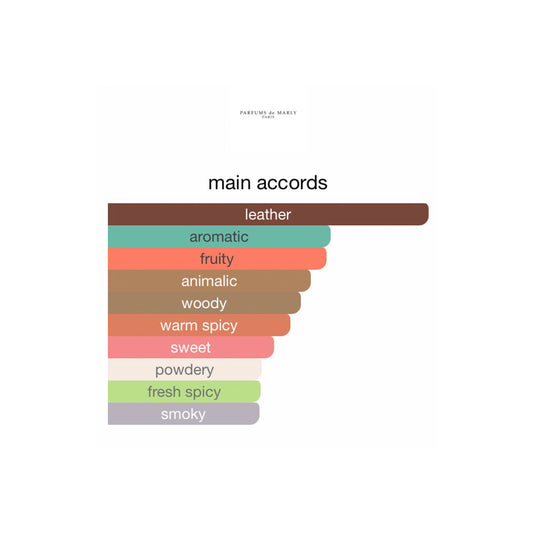 Parfums de Marly Godolphin EDP 125ml