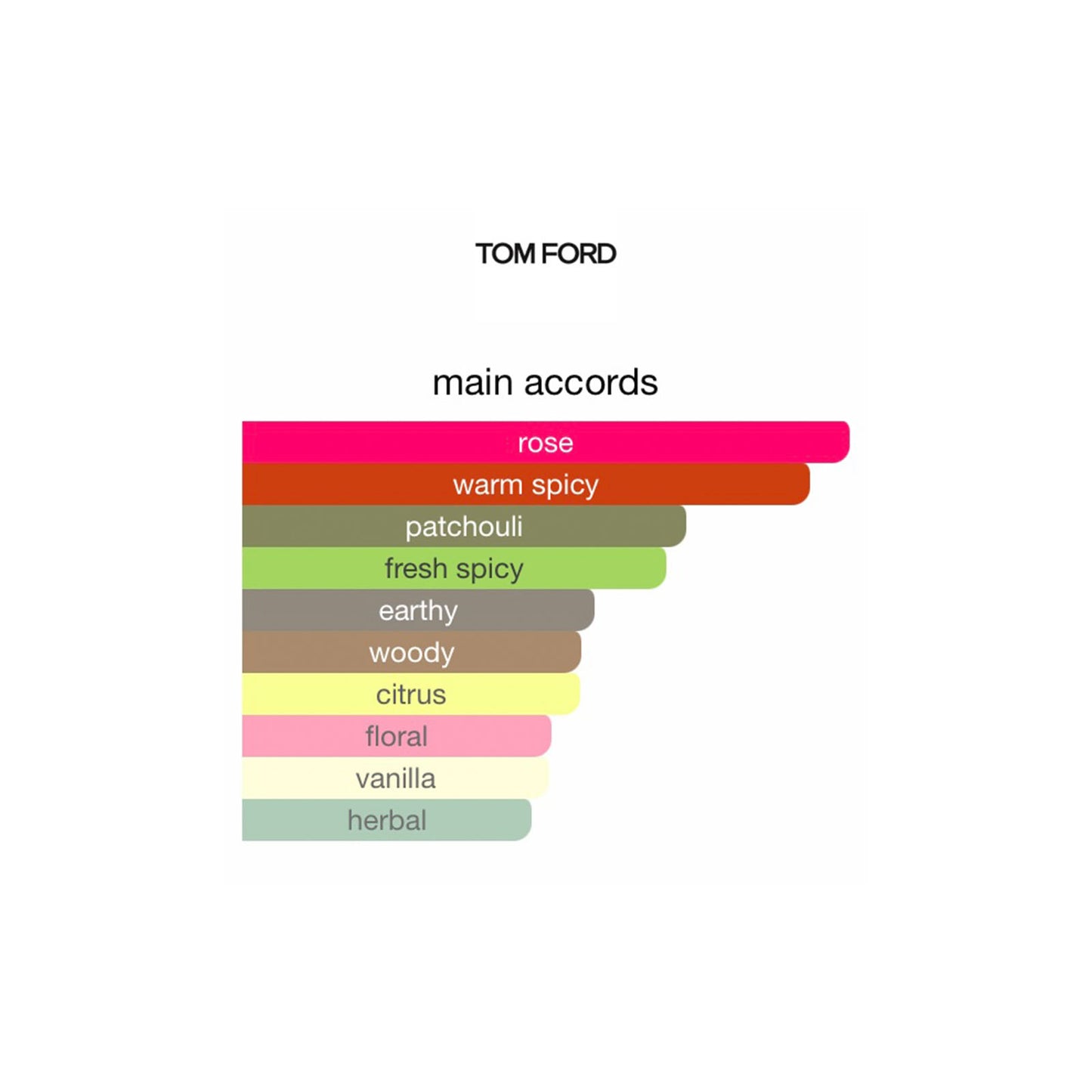 Tom Ford Rose Prick EDP 50ml