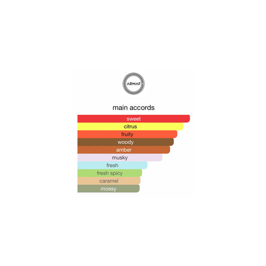 Armaf Club de Nuit Precieux Extrait de Parfum 55ml