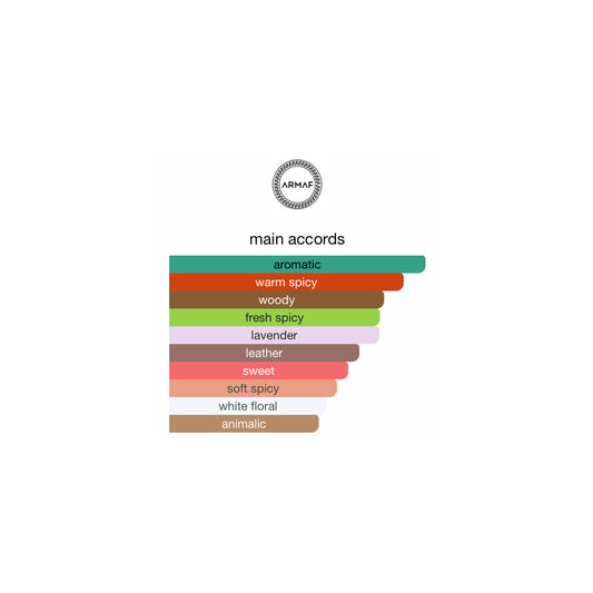 Armaf Club de Nuit Private Key To My Life Extrait de Parfum 100ml