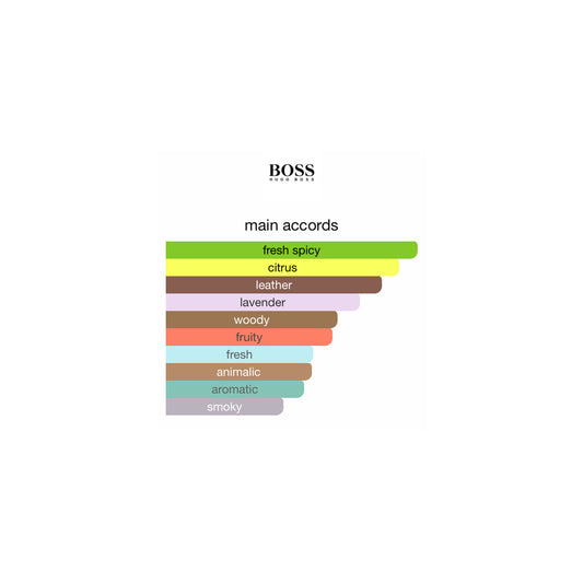 Boss The Scent EDT 100ml