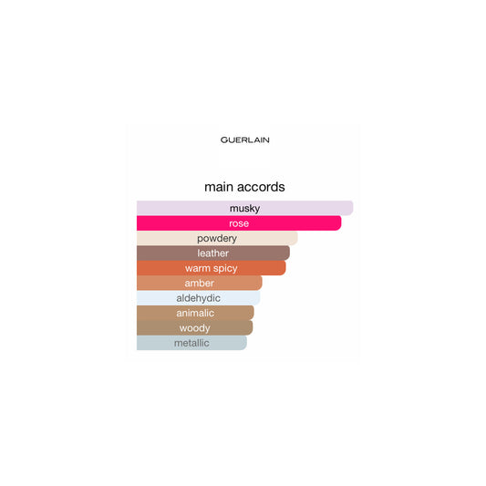 Guerlain Les Absolus d’Orient Musc Noble EDP 125ml