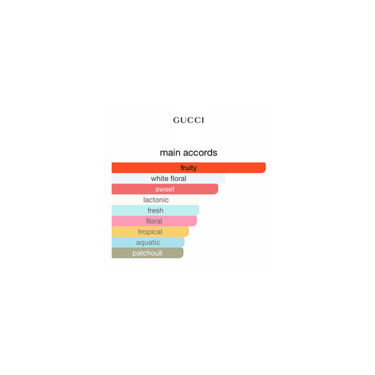 Gucci Flora Gorgeous Gardenia EDP 100ml