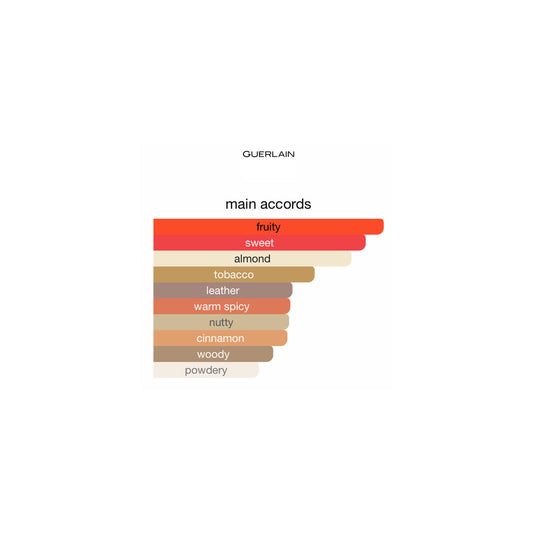 Guerlain L’Homme Ideal Extreme EDP 100ml