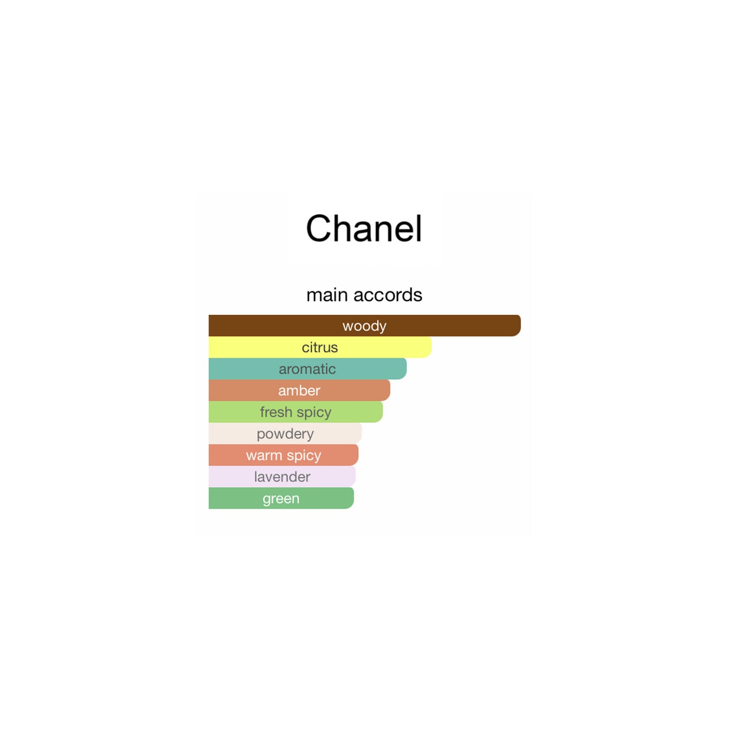 Chanel Bleu de Chanel Parfum 100ml