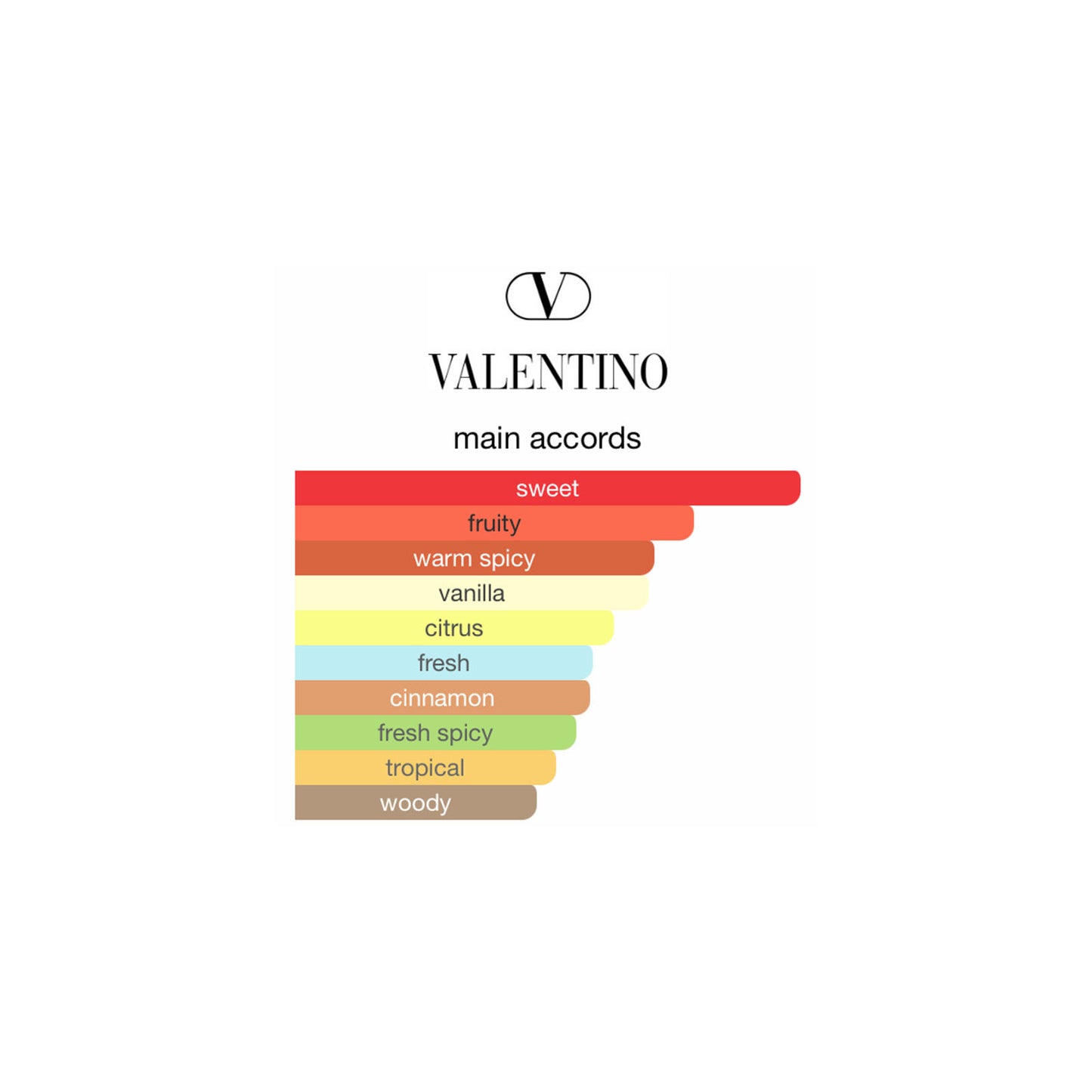 Valentino Uomo Born in Roma Yellow Dream EDT 15ml