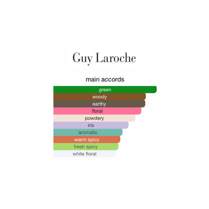 Guy Laroche Fidji EDT 100ml