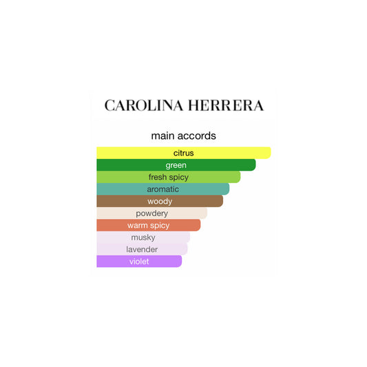 Carolina Herrera 212 Men EDT 100ml