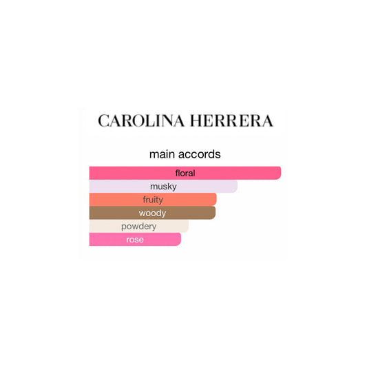 Carolina Herrera 212 VIP Rosé EDP