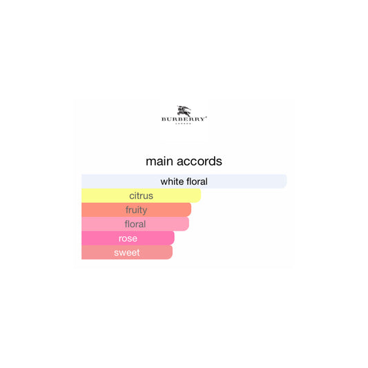 Burberry London For Women EDP 100ml