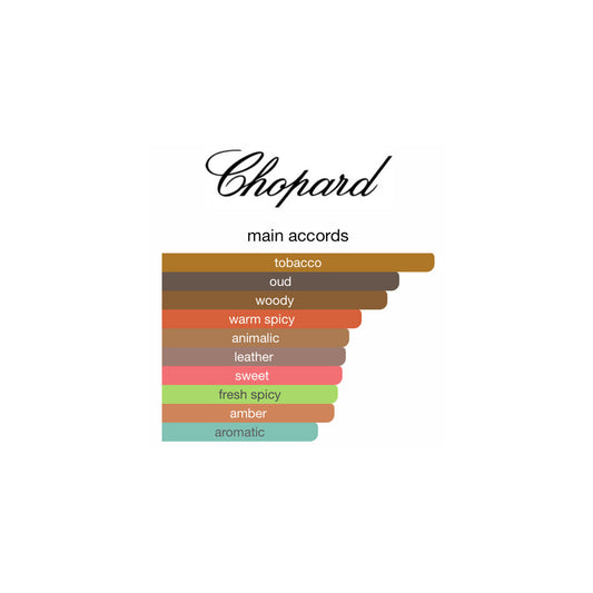 Chopard Oud Malaki EDP 80ml