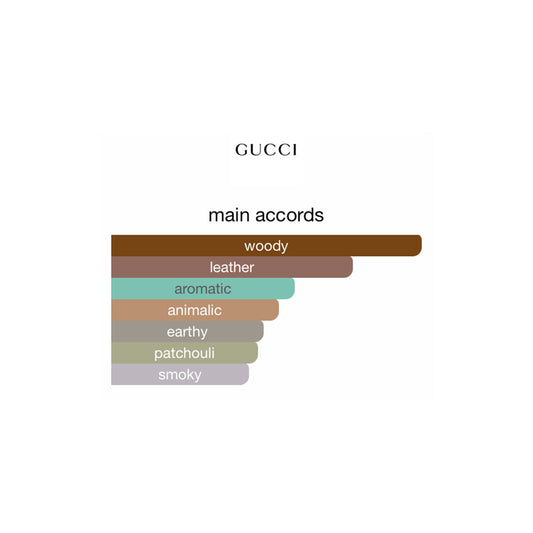 Gucci Guilty Absolute EDT 90ml