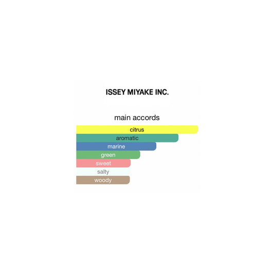 Issey Miyake L’Eau D’Issey Pour Homme EDT 125ml