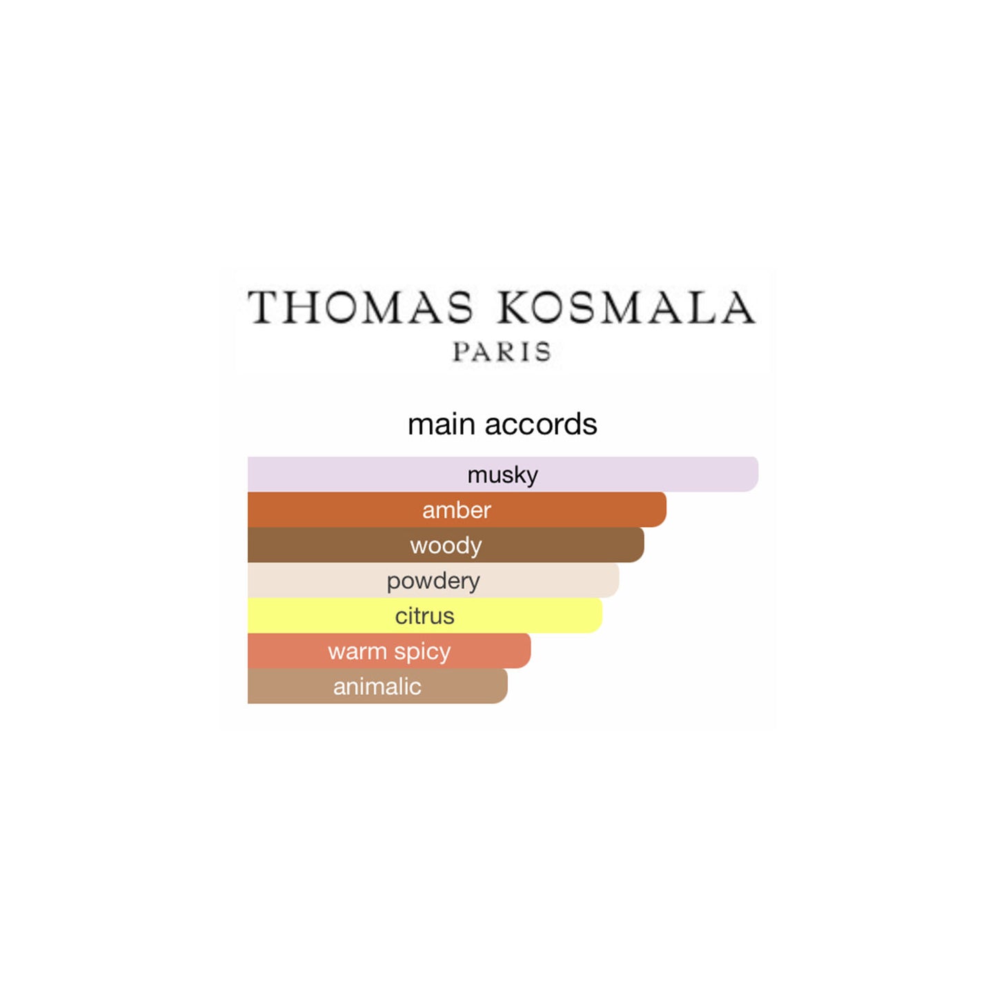 Thomas Kosmala No.4 Après L’Amour EDP 100ml