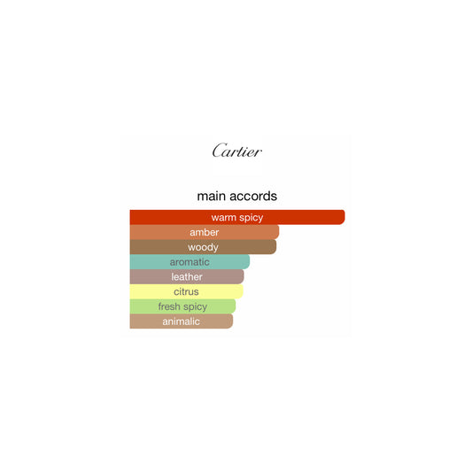Cartier Déclaration Parfum 100ml