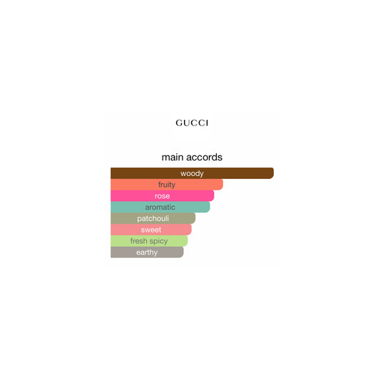 Gucci Guilty Absolute Pour Femme EDP 90ml