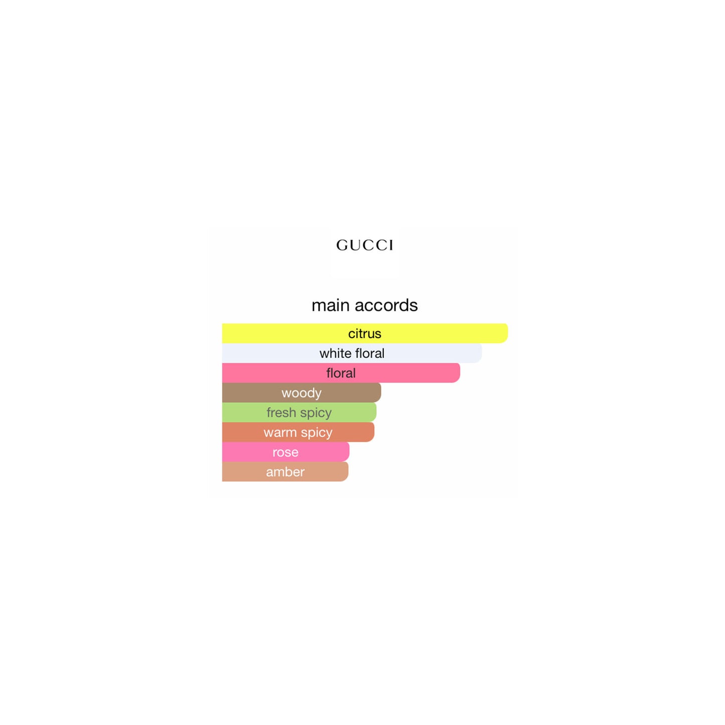 Gucci Flora Gorgeous Jasmine EDP 100ml