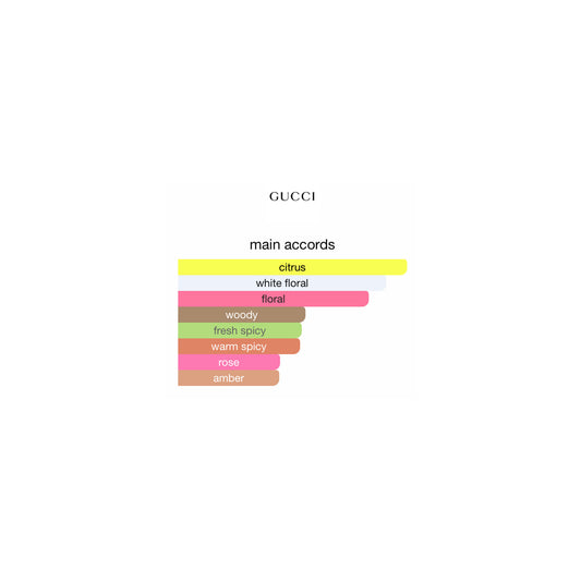 Gucci Flora Gorgeous Jasmine EDP 100ml