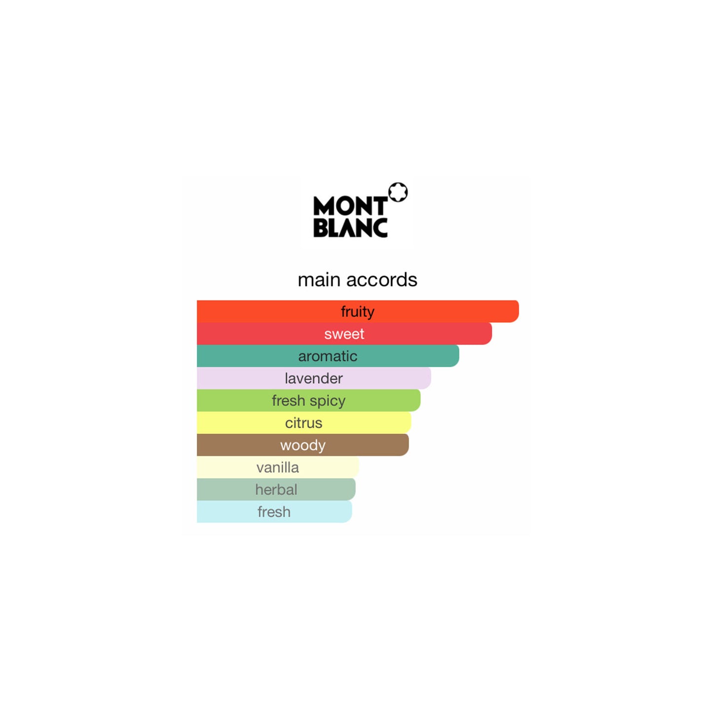 Mont Blanc Legend EDT 15ml