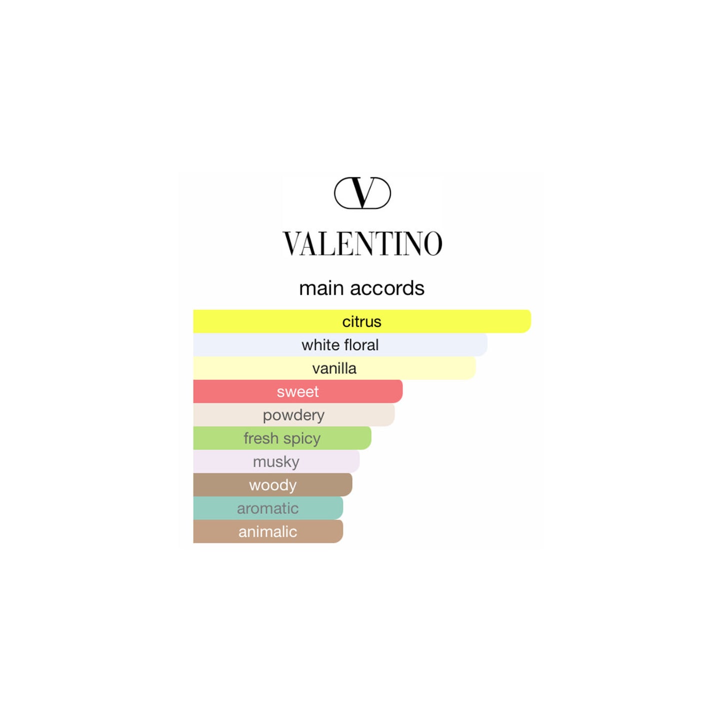 Valentino Voce Viva EDP 15ml